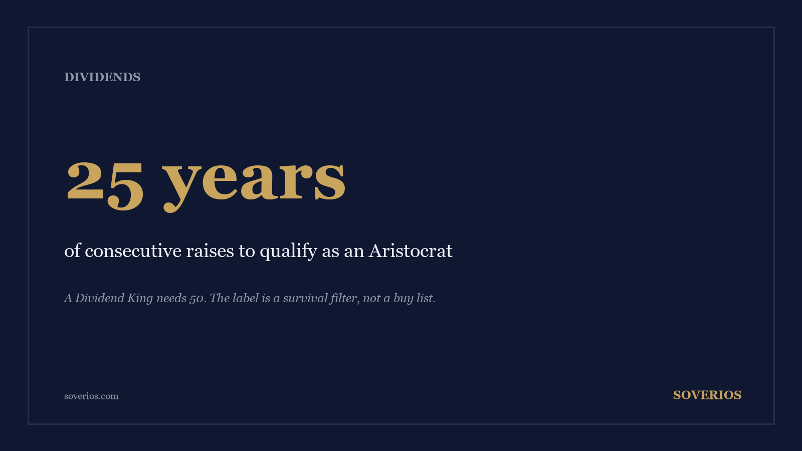 Number card: Dividend Aristocrats require 25 consecutive years of dividend increases, Dividend Kings require 50