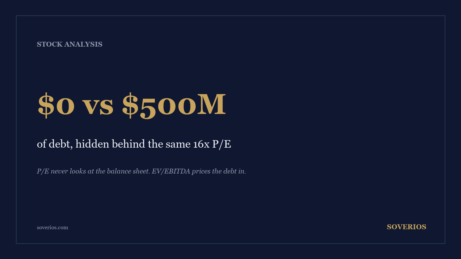 Number card: two companies at 16 times earnings can carry zero and 500 million dollars of debt, which P/E ignores and EV/EBITDA captures