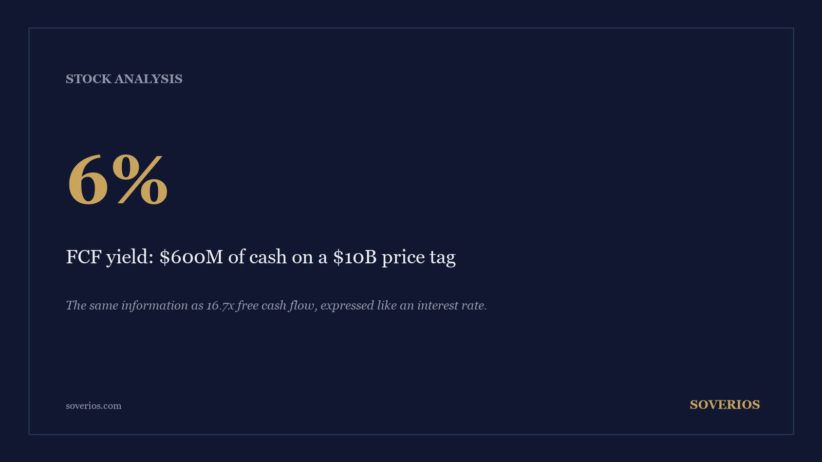 Number card: 600 million dollars of free cash flow on a 10 billion dollar market cap is a 6 percent free cash flow yield