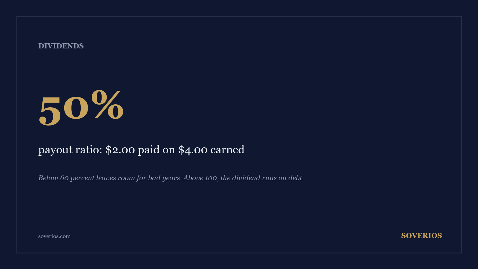Number card: a 2 dollar dividend on 4 dollars of earnings per share is a 50 percent payout ratio, the number that predicts dividend cuts